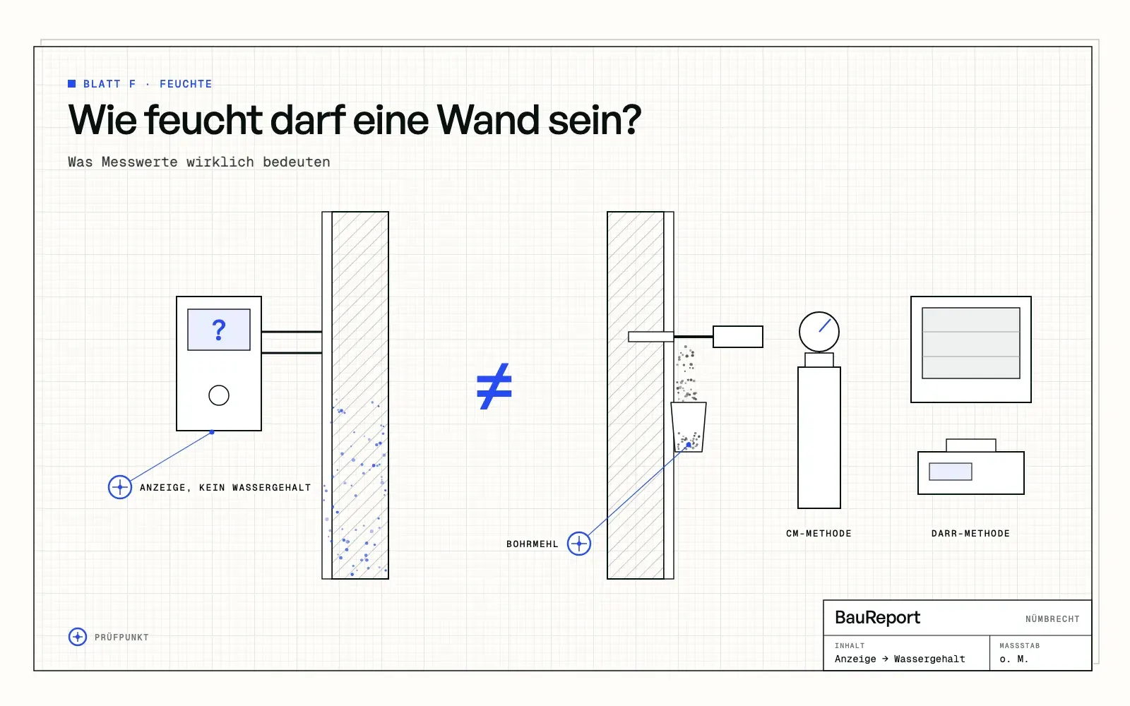 Wie feucht darf eine Wand sein? Was Messwerte wirklich bedeuten